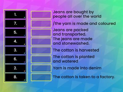 How jeans are made