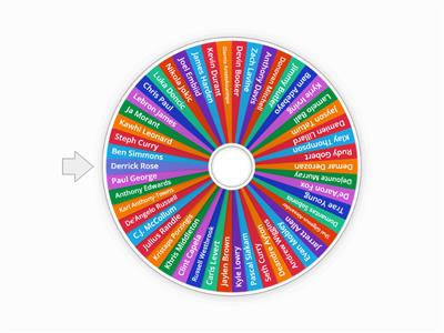 NBA Wheel Of Players: Top 50 Current