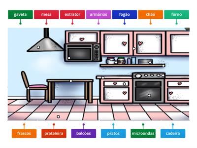 VOCABULÁRIO DE COZINHA