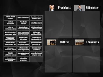 Presidentti/Pääministeri/Hallitus/Eduskunta teht