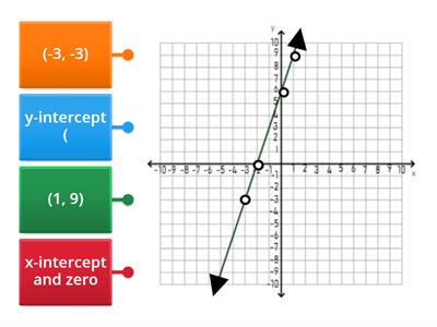 Key Features of Linear Functions