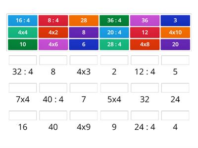 Таблиця множення, ділення на 4