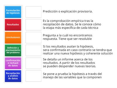 Pasos del método científico 