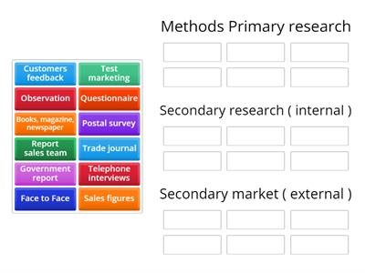 Primary VS secondary market research 