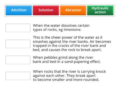 River Processes Definitions