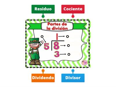 Partes de la división