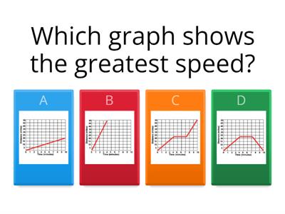 Yr 9 - Distance/time graphs: