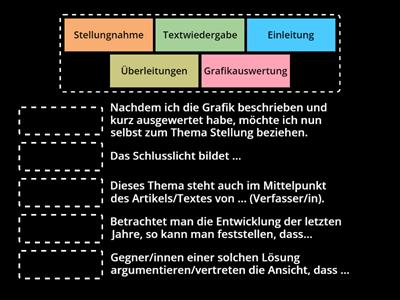 Ordnet bitte die Redemittel zu den passenden SK-Teilen!