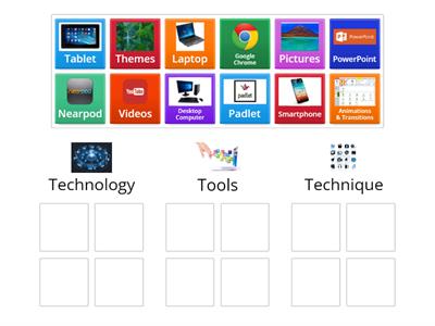 Technologies, Tools and Techniques