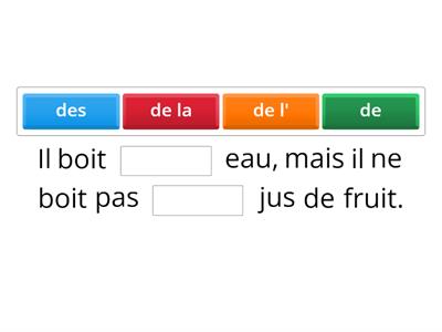 Articles partitifs et négation