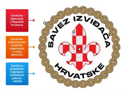 Znak Saveza izviđača Hrvatske