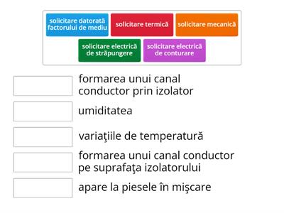 Solicitări aparate electrice