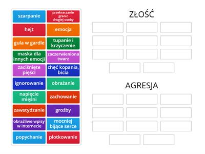 Złość i agresja- cechy i oznaki