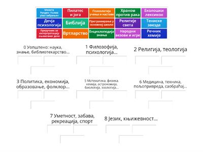 Разврстај наслове у групе