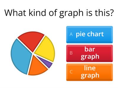 Types of Graphs & Charts