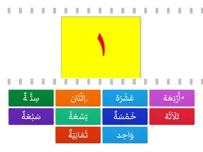  Nombor dalam Bahasa Arab ( 1-10)
