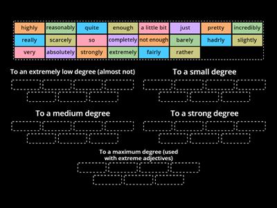 Adverbs of degree