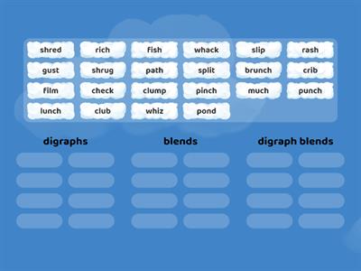 Digraphs, blends and digraph blends