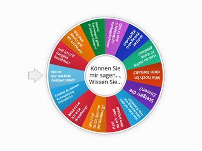 A2. 13. indirekte Fragesätze W-Fragen, V-Fragen