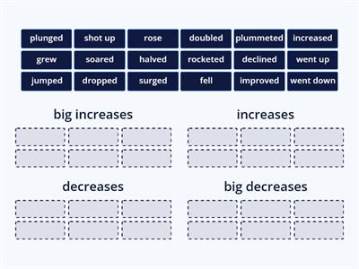 IELTS verbs to describe changes