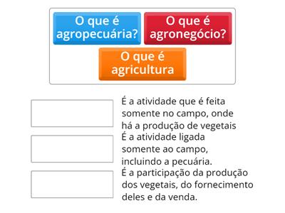 Defina os tipos de negócios sobre produção alimentícia: