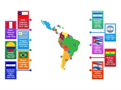 Unidad II. Dictaduras en Latinoamérica