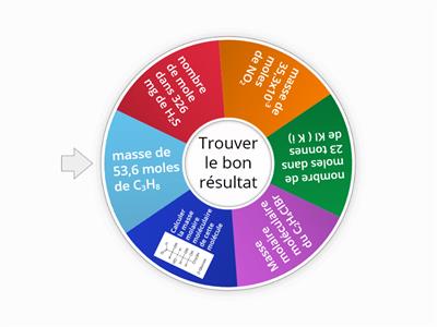 Révisions de chimie