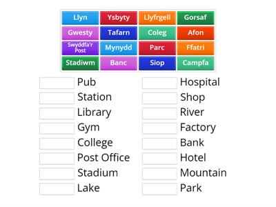 Cyfleusterau / facilities