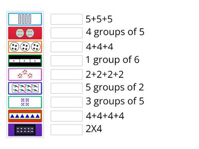 Multiplication - Repeated addition
