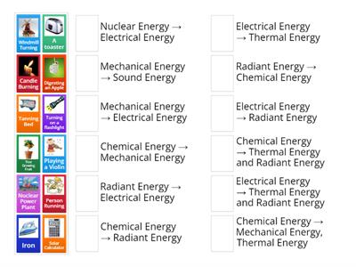 Energy Transformation Matching