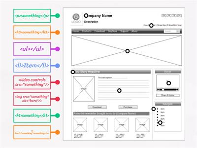 Nat5 WDD Wireframes to code