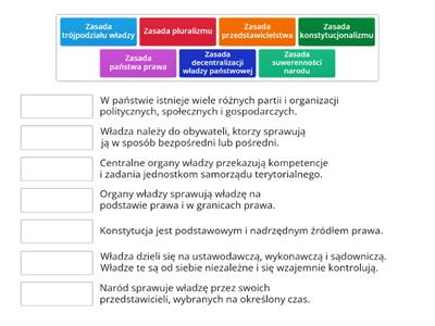 Zasadu ustrojowe w państwie demokratycznym