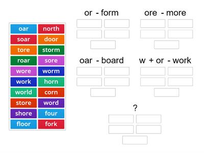 2.28 (sort 28 - within) OR, ORE, OAR, W + OR (yellow)