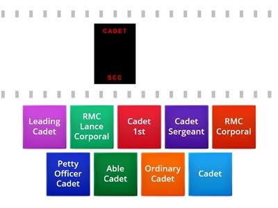 Cadet Ranks - SCC & RMC