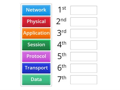 OSI Model ordered