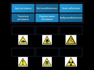 Позначення Небезпечних речовин та відходів