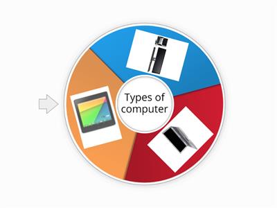 Types of computer 