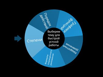 Выбираем тему для повторения