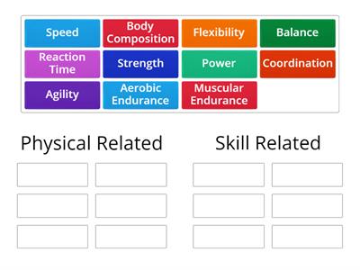 Components of Fitness 