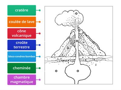 CM1 volcan schéma
