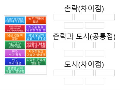 촌락과 도시의 공통점과 차이점