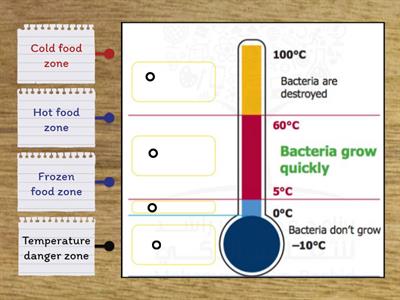 Bacteria temperature zones
