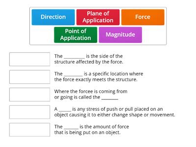 Force Definitions