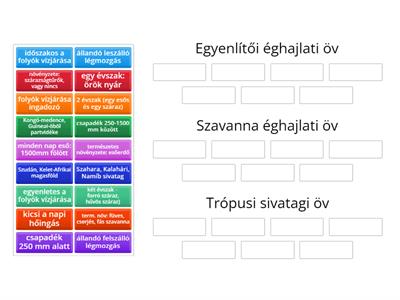 Afrika éghajlata