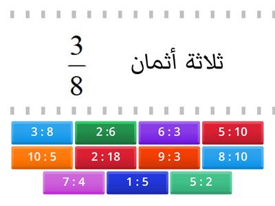 الكسر كخارج قسمة صحيحين