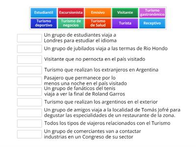 Sistema turístico y tipos de Turismo