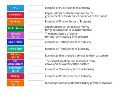 Understanding Business Revision