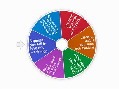 ACPB - AD6 - HYPOTHETICAL MEANINGS