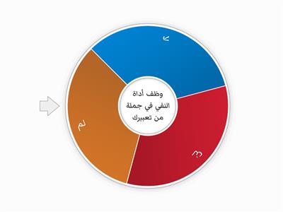 النفي - صف ثالث لغة عربية 