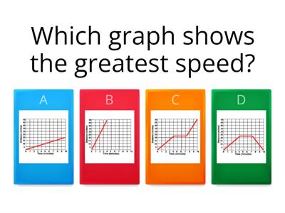 Speed graphs quiz